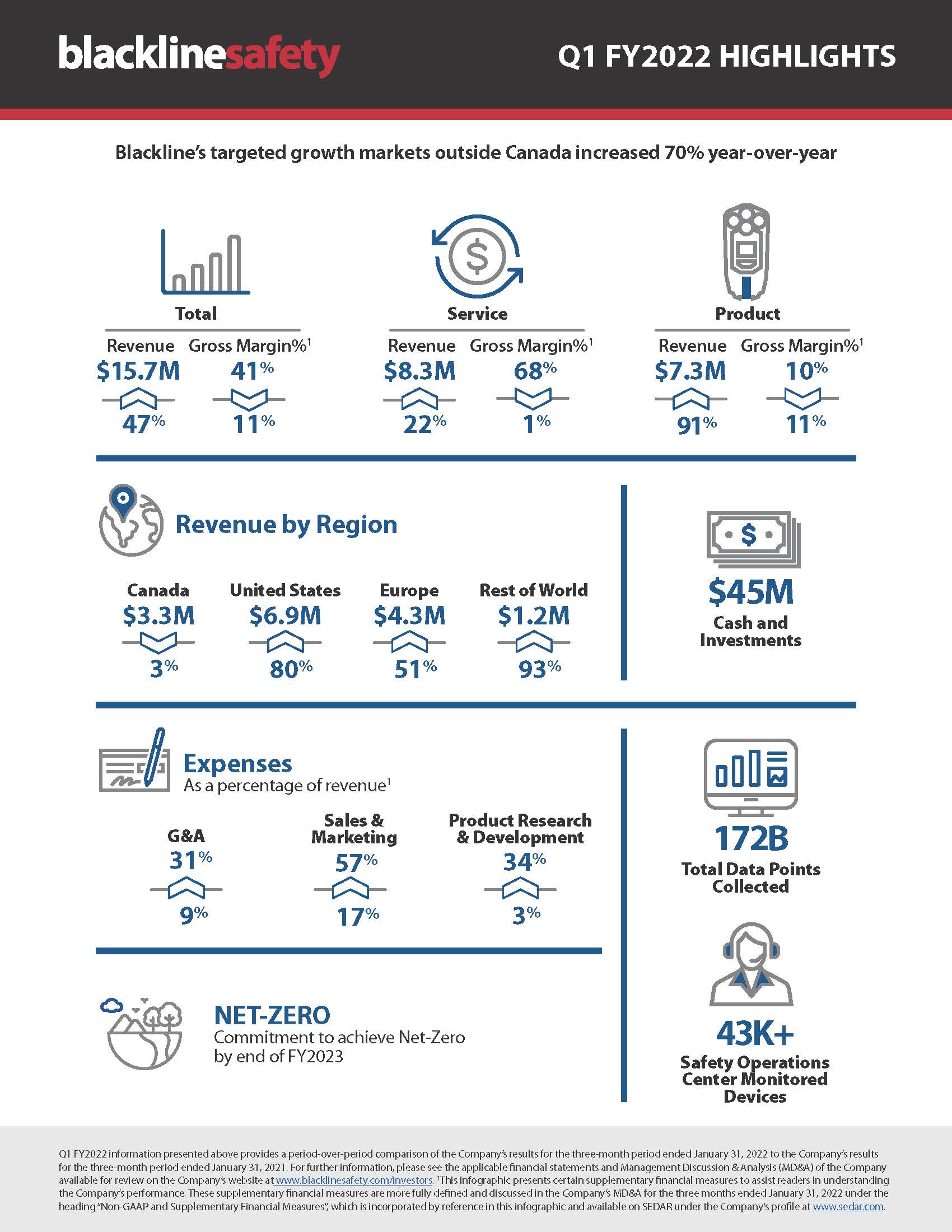 Infográfico financeiro do primeiro trimestre de 2022-03-11