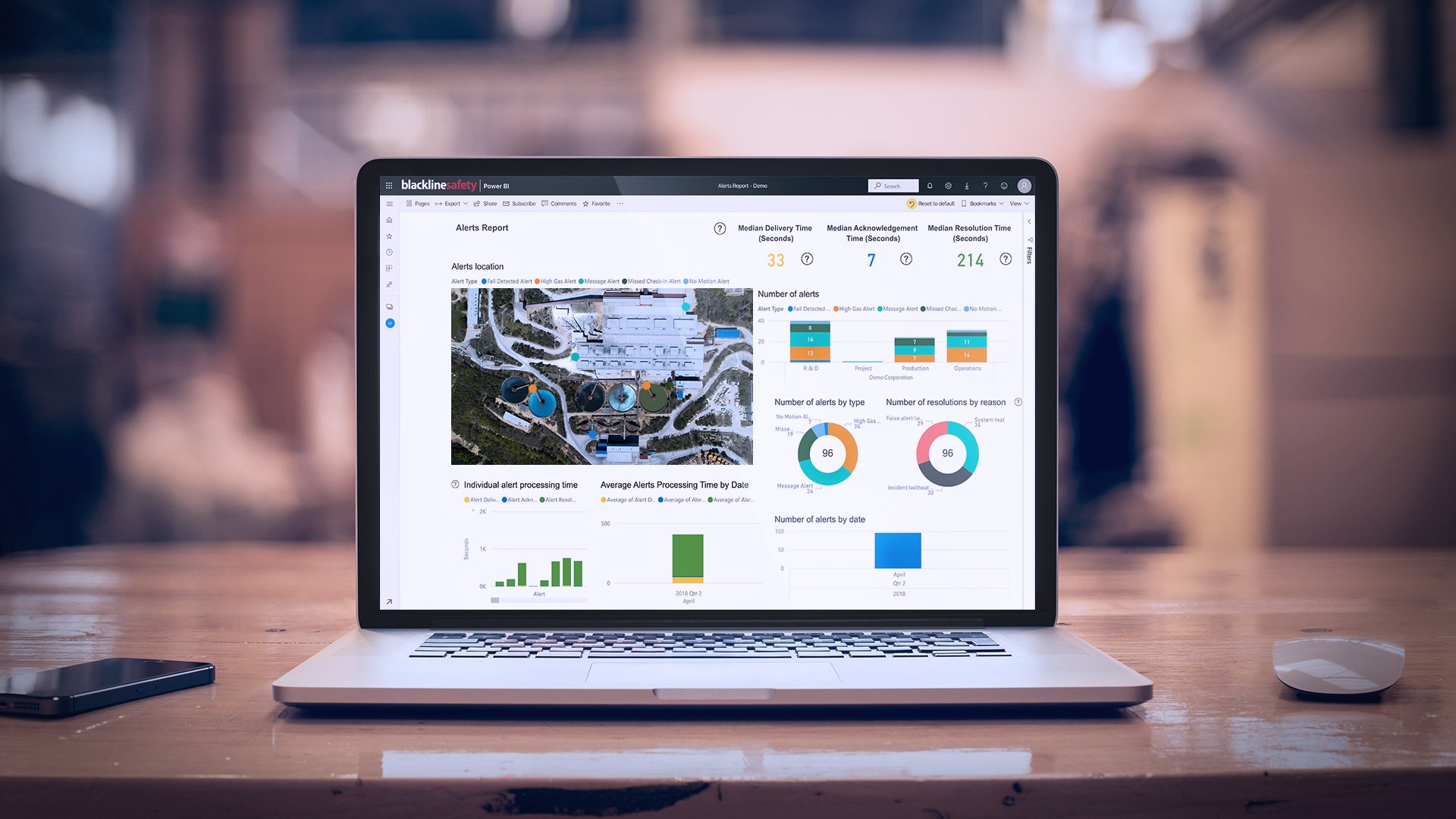 Dados de segurança relativos às águas residuais