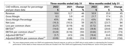 Gráfico 1 - Terceiro trimestre de 2022