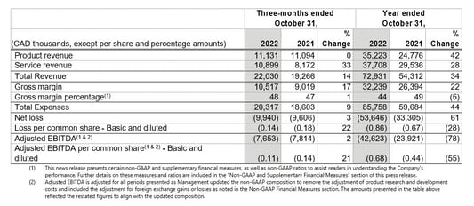 Gráfico 1 - 4º trimestre de 2022