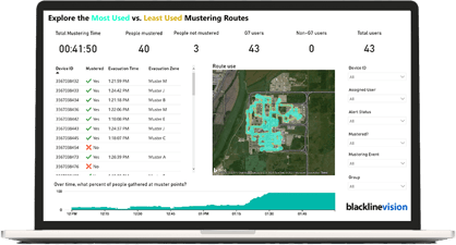 software de evacuação rotas de reunião