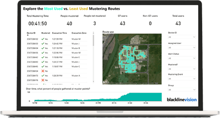 pontos de evacuação e reunião para petróleo e gás
