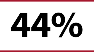 página-da-indústria-petróleo-e-gás-stat-44