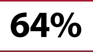 página-da-indústria-petróleo-e-gás-estatística-64