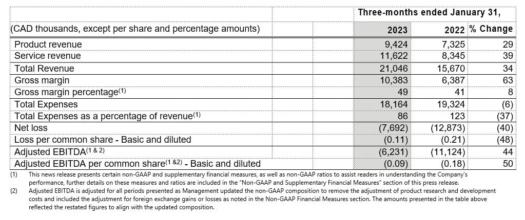 Gráfico 1 do primeiro trimestre