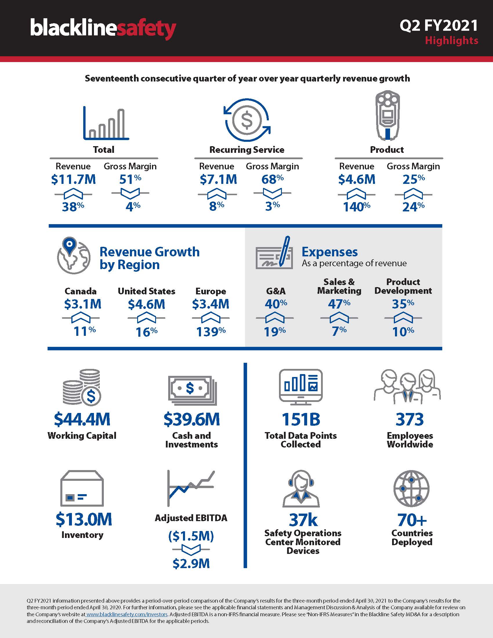 Infográfico trimestral - 2º trimestre de 2021 - 3 meses (1)