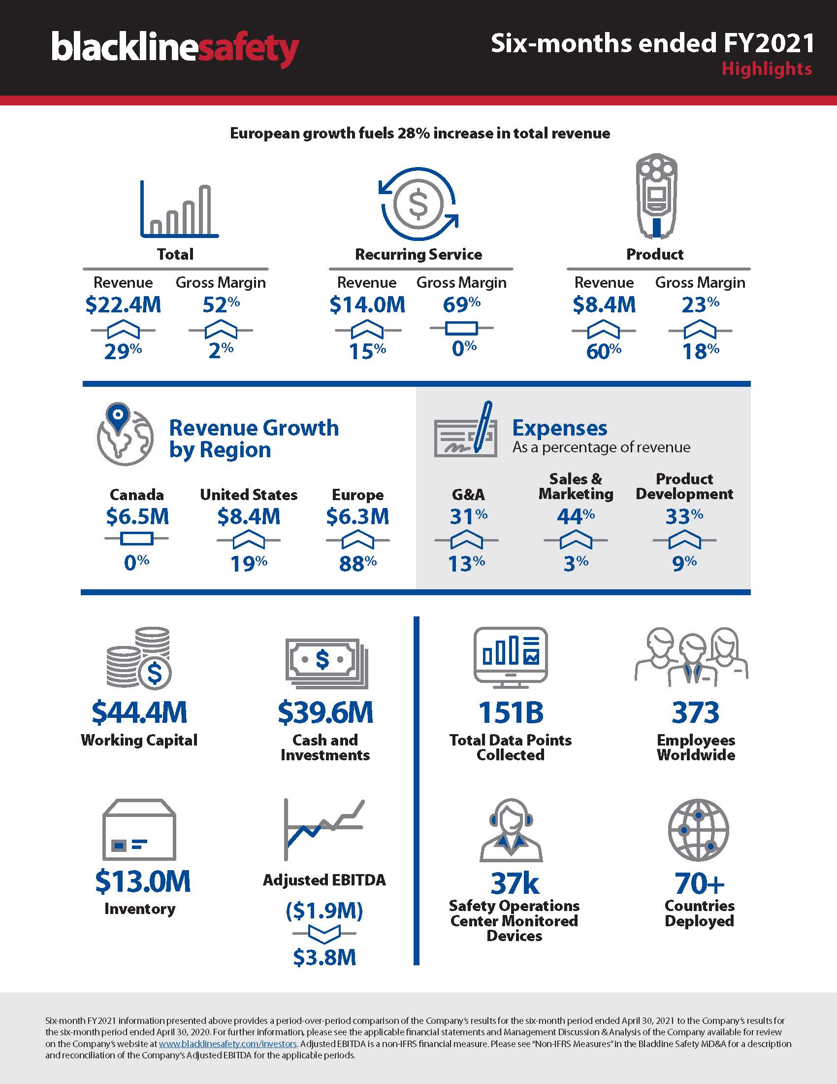 Infográfico trimestral - 2º trimestre de 2021 - 6 meses (1)
