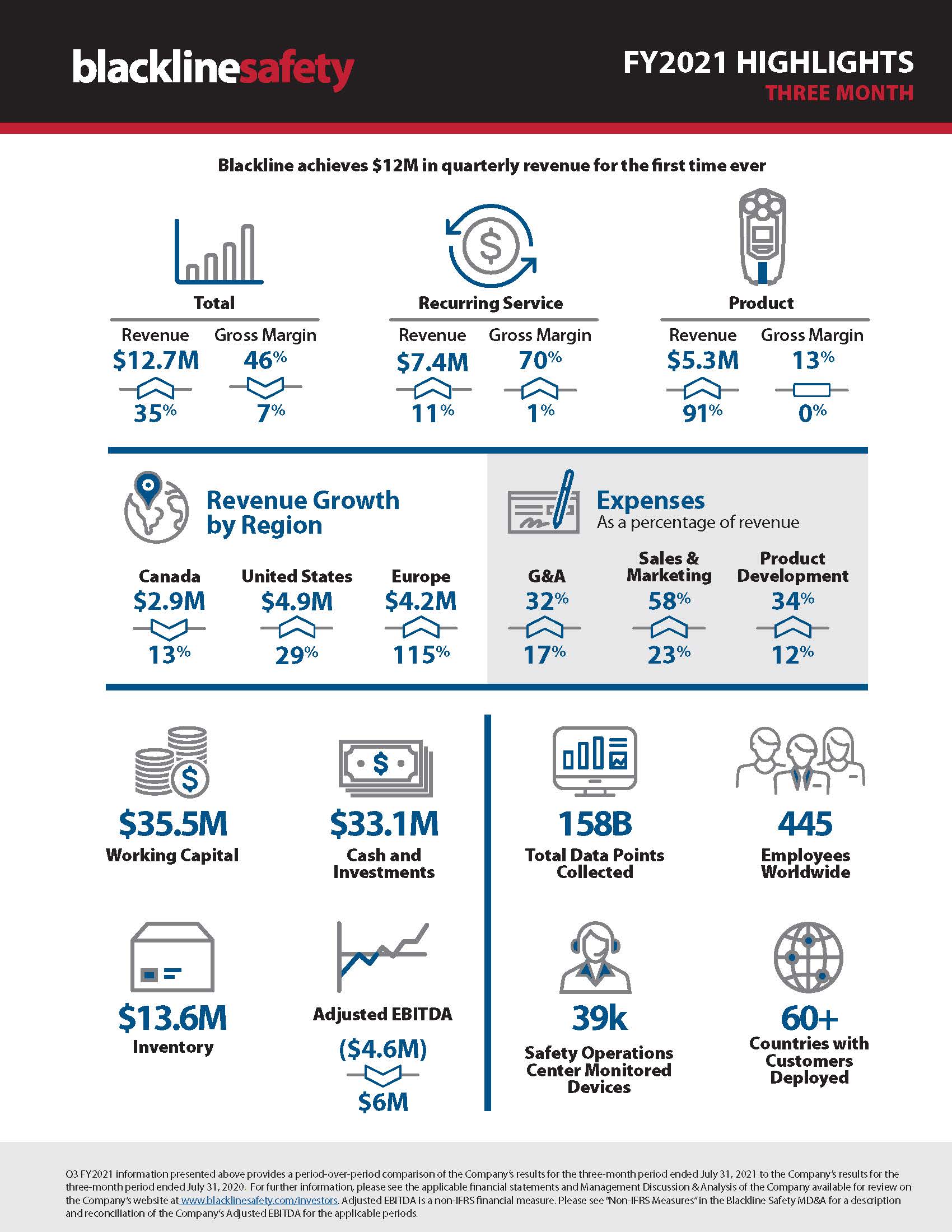 Infográfico trimestral - 3º trimestre de 2021 - 3 meses (1)