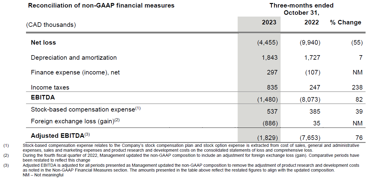 Reconciliação Q423