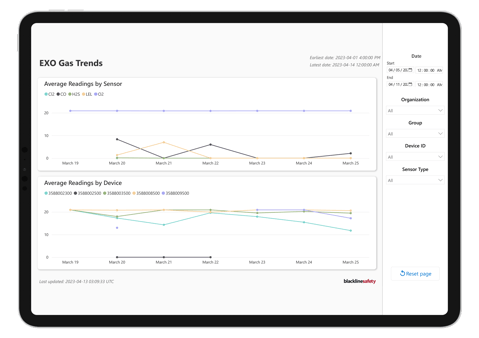 Tablet - BA - Tendências do gás EXO