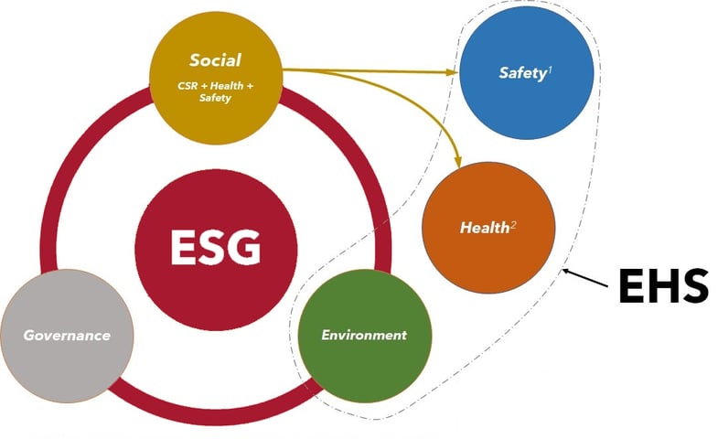 ehs-esg-gráfico