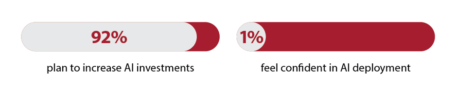 discriminação percentual V2