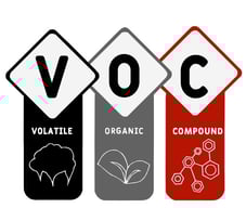Significado de COV - Composto Orgânico Volátil