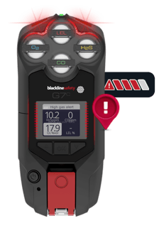 Dispositivo G7 da Blackline Safety em alerta máximo devido à exposição ao H2S