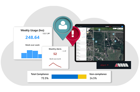 Software de segurança conectado com visibilidade em tempo real da segurança dos trabalhadores, análises de segurança e dados de conformidade