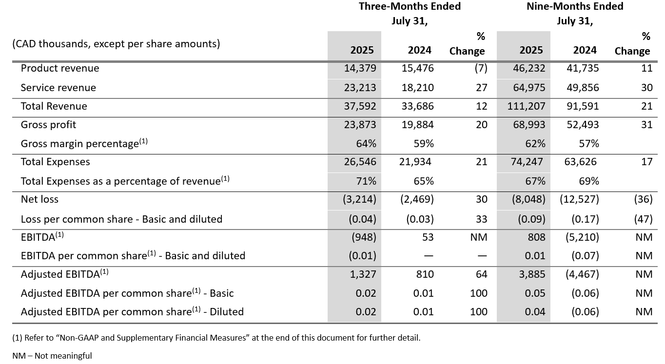 destaques-financeiros-3º-trimestre-do-ano-fiscal-25