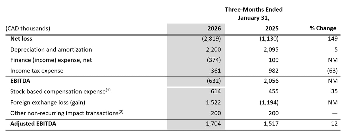 reconciliação-não GAAP-1º trimestre de 2026