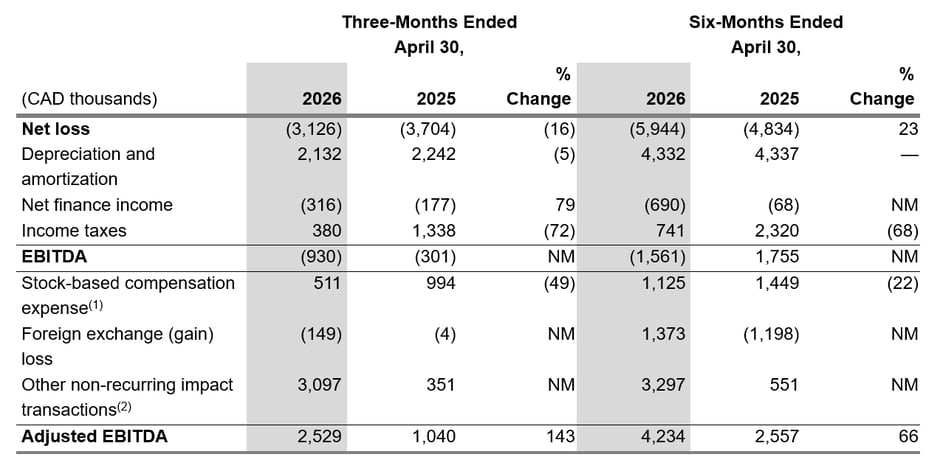 reconciliação-não-GAAP-2º trimestre de 2026-v1