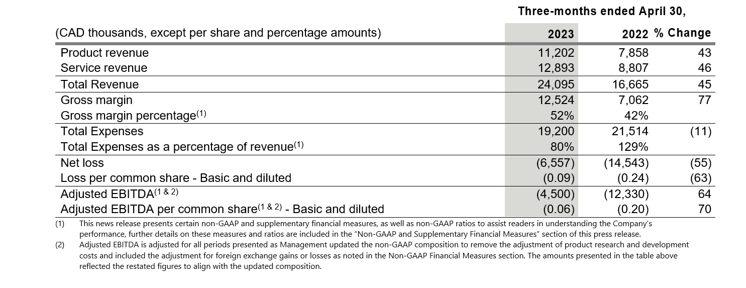 resultados-fiscais-2º-trimestre-2023-três-meses