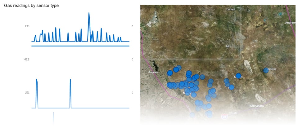 Leituras do monitor de gás para espaços confinados da Blackline Safety
